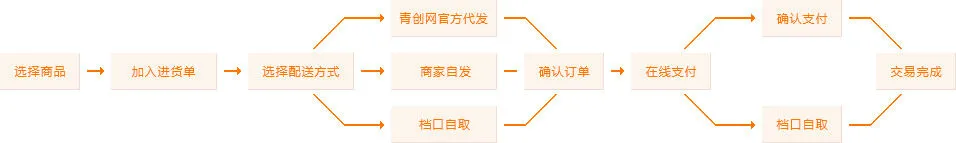 为什么篮球新人需要心理辅导_2